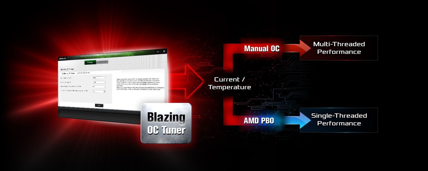 Blazing OC Tuner